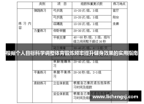 根据个人目标科学调整体育锻炼频率提升健身效果的实用指南